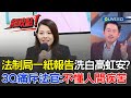 科技與投資熱潮