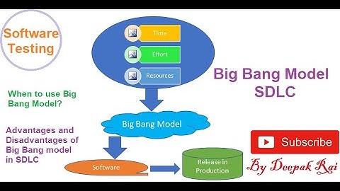 Big Bang SDLC Model