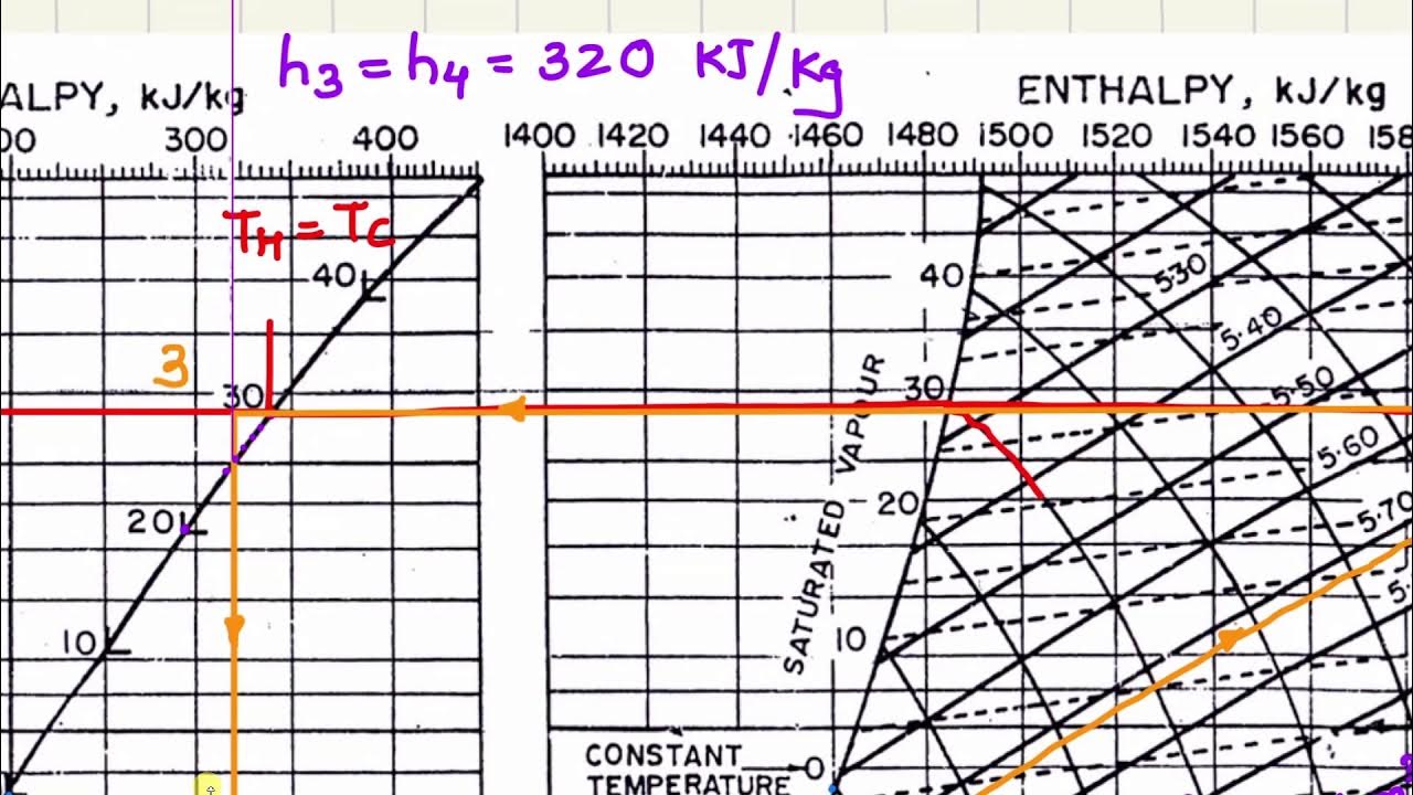 Numerical on VCRS part 4 YouTube