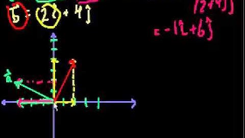 Unit Vector Notation (Part 2) (Bengali)