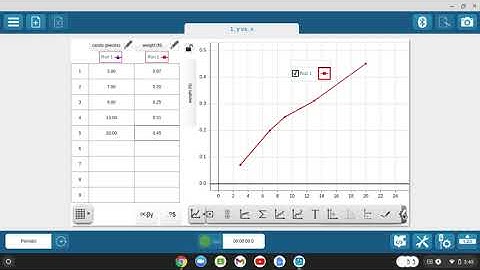 Making a Graph on SPARKvue - Manual Entry