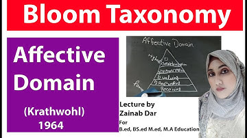 Affective Domain Bloom Taxonomy in Urdu/Hindi