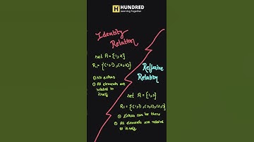 Identity Relation Vs Reflexive Relation | Class 12 CBSE | NCERT