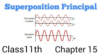 Principle of SUPERPOSITION of Waves class 11th chapter 15th Physics in Hindi screenshot 5