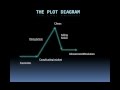 Understanding the Plot Diagram