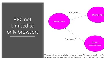 WAMP protocol with RPC | IoT