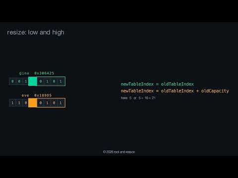 Java HashMap Resize Does Not Rehash Your Keys | Java Internals Ep 3