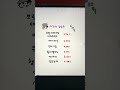 시간외 상승