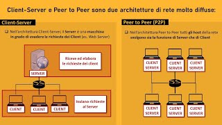 Client-Server e Peer to Peer