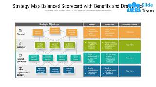 Strategy Map Balanced Scorecard With Benefits And Drawbacks