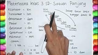 MATEMATIKA KELAS 3 SD - SATUAN PANJANG DALAM MATEMATIKA