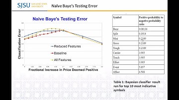 CMPE239- Stock Market Prediction Using Data Mining