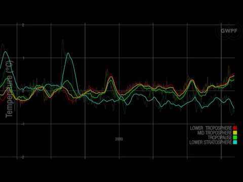 GWPF State of the Climate 2016