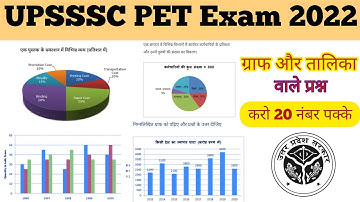 Maths | Graph और Table के Questions | UPSSSC PET | ग्राफ एवं तालिका विश्लेषण | #sumit_smartstudy