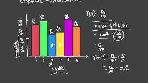 Application of integration - probability