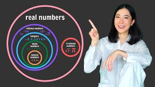 Learn the Types of Numbers - Natural, Whole, Integers, Rational, Irrational, Real, Imaginary