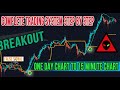 Find breakouts with the best trading indicators 1 day to 15 minute frame, Powerful trading strategy