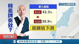 韓國瑜蓋牌策略奏效三山大票倉罷韓意願降低 高市新聞局長鄭照新稱:始終如一專注市政｜記者周楷 吳承斌｜【LIVE大現場】20200526｜三立新聞台