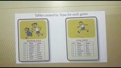 Organizing information using list for Grade 5 ict