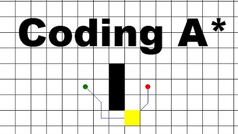 Coding A* Pathfinding