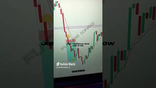 🔴Nifty50 live trading #sharemarket #trading #nifty50