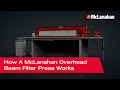 How a mclanahan overhead beam filter press works