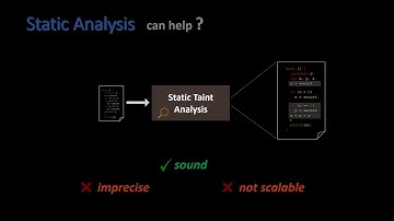Iodine: Fast Dynamic Taint Tracking Using Rollback-free Optimistic Hybrid Analysis