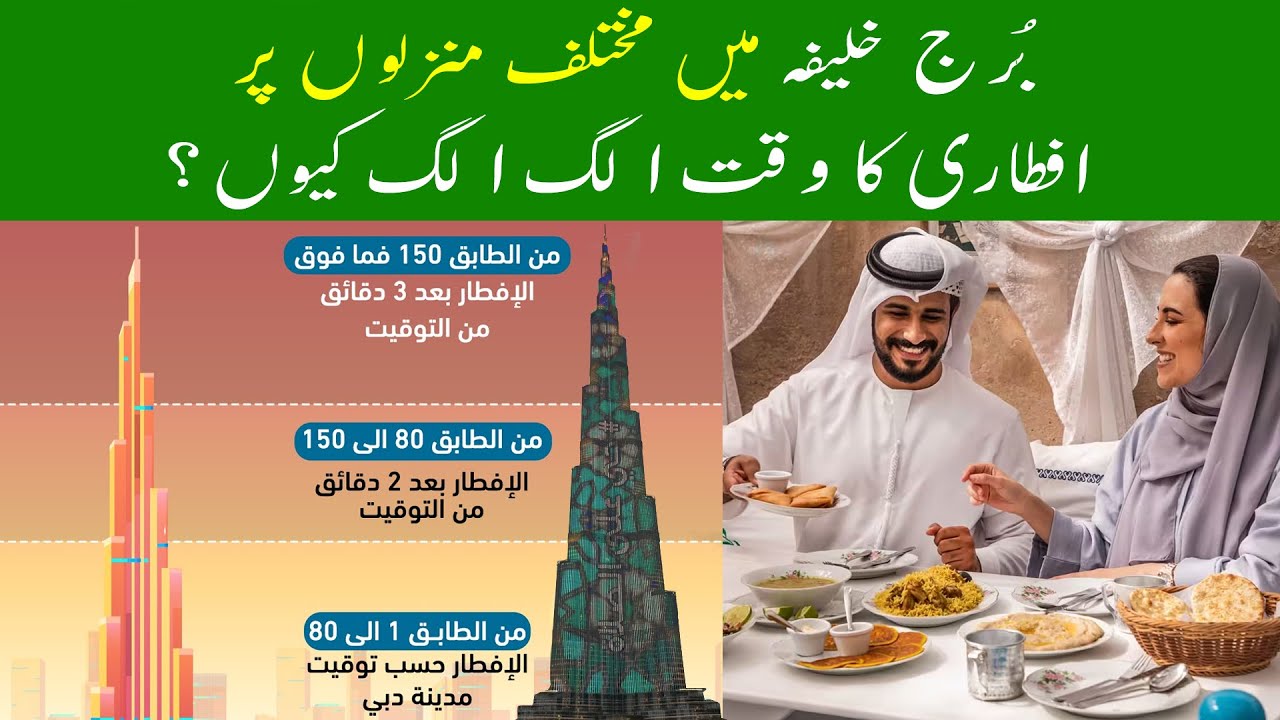Burj Khalifa Has 3 Different Time Zones For Iftar Facts About Burj