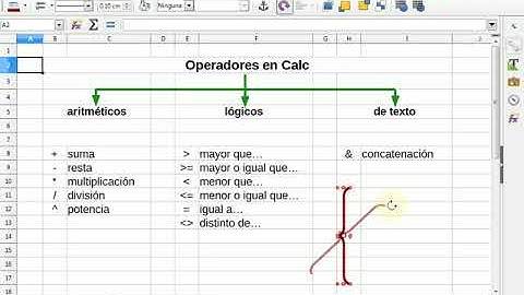C1-5-02. Inserción de objetos de dibujo en LibreOffice Calc