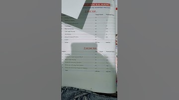 syllabus for post basic bsc . nursing