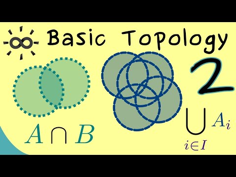 Basic Topology 2 | Topological Spaces