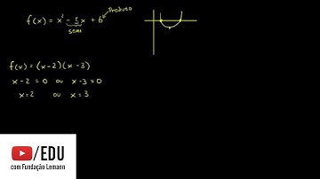 Reescrevendo uma função quadrática para encontrar suas raízes e seu vértice