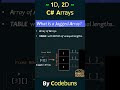 C# Arrays | C# Single-Dimensional Array | C# Rectangular Array | C# Jagged Array (#Shorts)