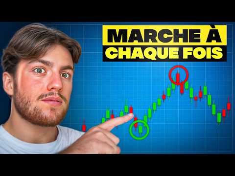 Miniature — Cette stratégie de scalping en 1 min fonctionne tous les jours