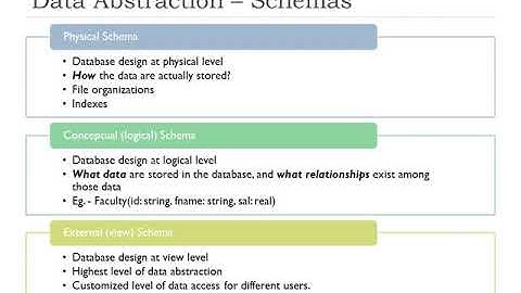 Data Abstraction in DBMS