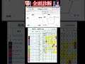 フロムレイブン激推しの理由 #阪神ジュベナイルフィリーズ2025 #競馬予想ハイライト #全頭診断