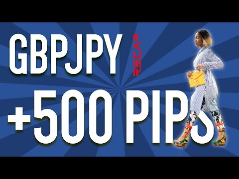 ~+500 PIPS GBPJPY TRADING STRATEGY | HOW TO MARKUP A FOREX CHART | FEMALE FOREX TRADER SUCCESS STORY