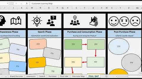 Free Customer Journey Map Excel Template