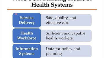 Unit 1:  Introduction to Health Systems