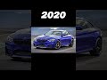 👿Evolution of BMW M4 (2014-2025) 🔥 #shorts #trending #status #offroad #systummm
