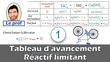 Comment fonctionne un tableau d'avancement ?