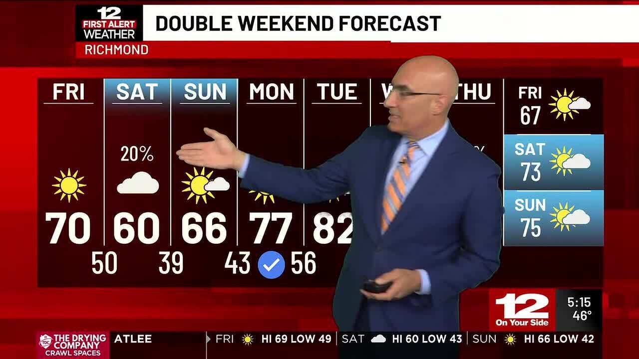 First Alert Forecast: A pleasant Friday (May 1) - YouTube