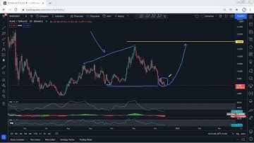 RUNE - THORChain Technical Analysis for December 14, 2021 - RUNE