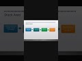 Memory Areas in #java #jvm #shorts #ytshorts #youtubeshorts #techshorts #learning #tutorial #coding