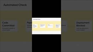 Governance &amp; Compliance on AWS series