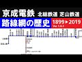 京成電鉄　路線網の歴史（北総鉄道・芝山鉄道を含む）