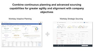 Workday Strategic Sourcing and Workday Adaptive Planning Demonstration