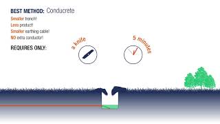 Conducrete - Earthing / Grounding without rods