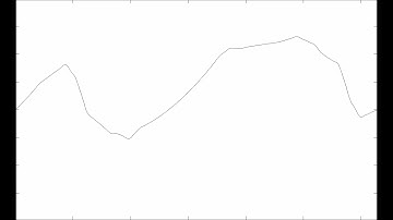 Guitar string modelling with Matlab