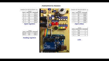 Vídeo 3 - arduino modbus rtu   (sem sinótico, só driver)